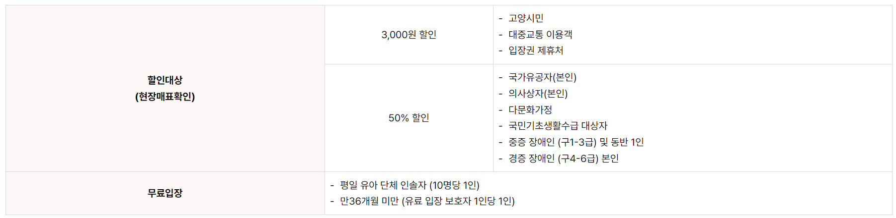 고양국제꽃박람회