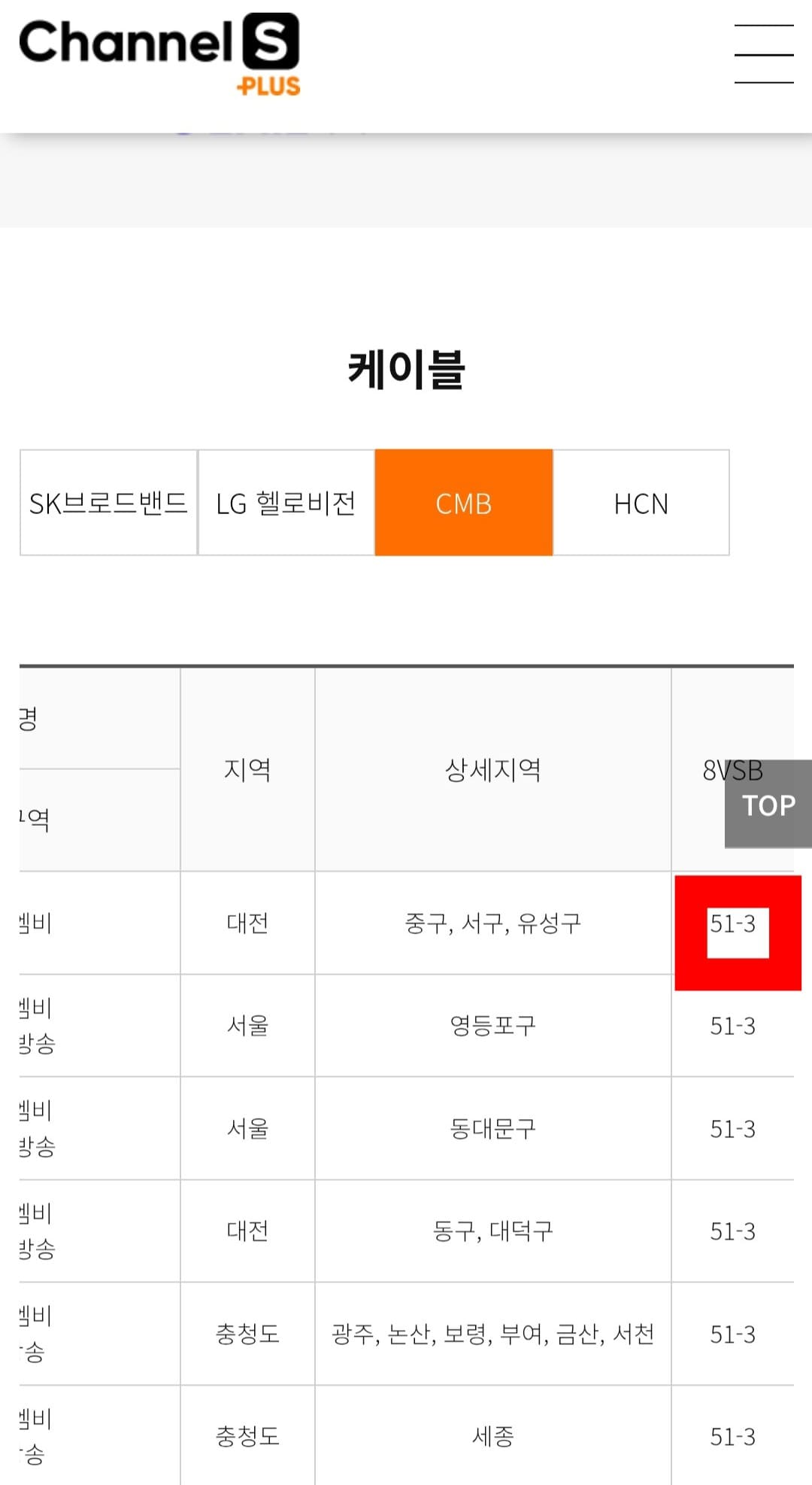 CHANNEL-S-PLUS(채널S-플러스)-편성표-및-채널번호-확인-방법-안내-대전-지역에-거주-중이시고-CMB를-사용하는-경우&amp;#44;-페이지를-오른쪽으로-스크롤하면-지역-및-상세지역(중구&amp;#44;-서구&amp;#44;-유성구)도-확인할-수-있으며&amp;#44;-CHANNEL-S-PLUS(채널-S-플러스)의-채널-번호는-51-3번이라는-것을-알-수-있습니다.