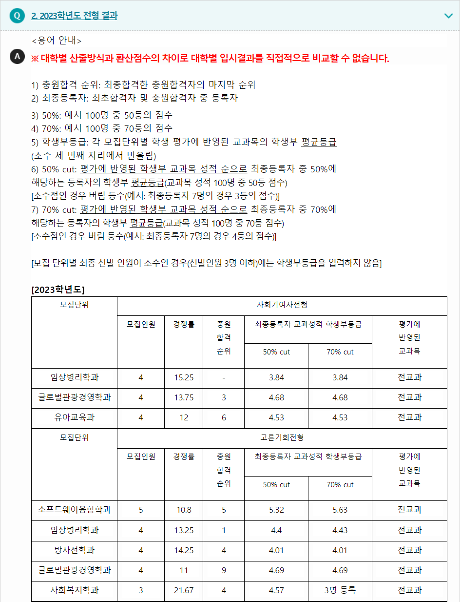 2023학년도 신한대학교 학생부종합전형 전형 결과