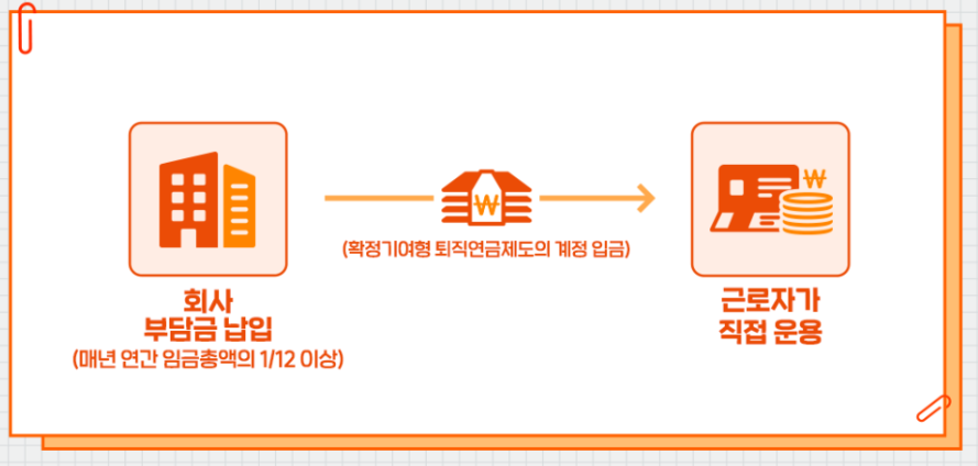 DC형 퇴직연금