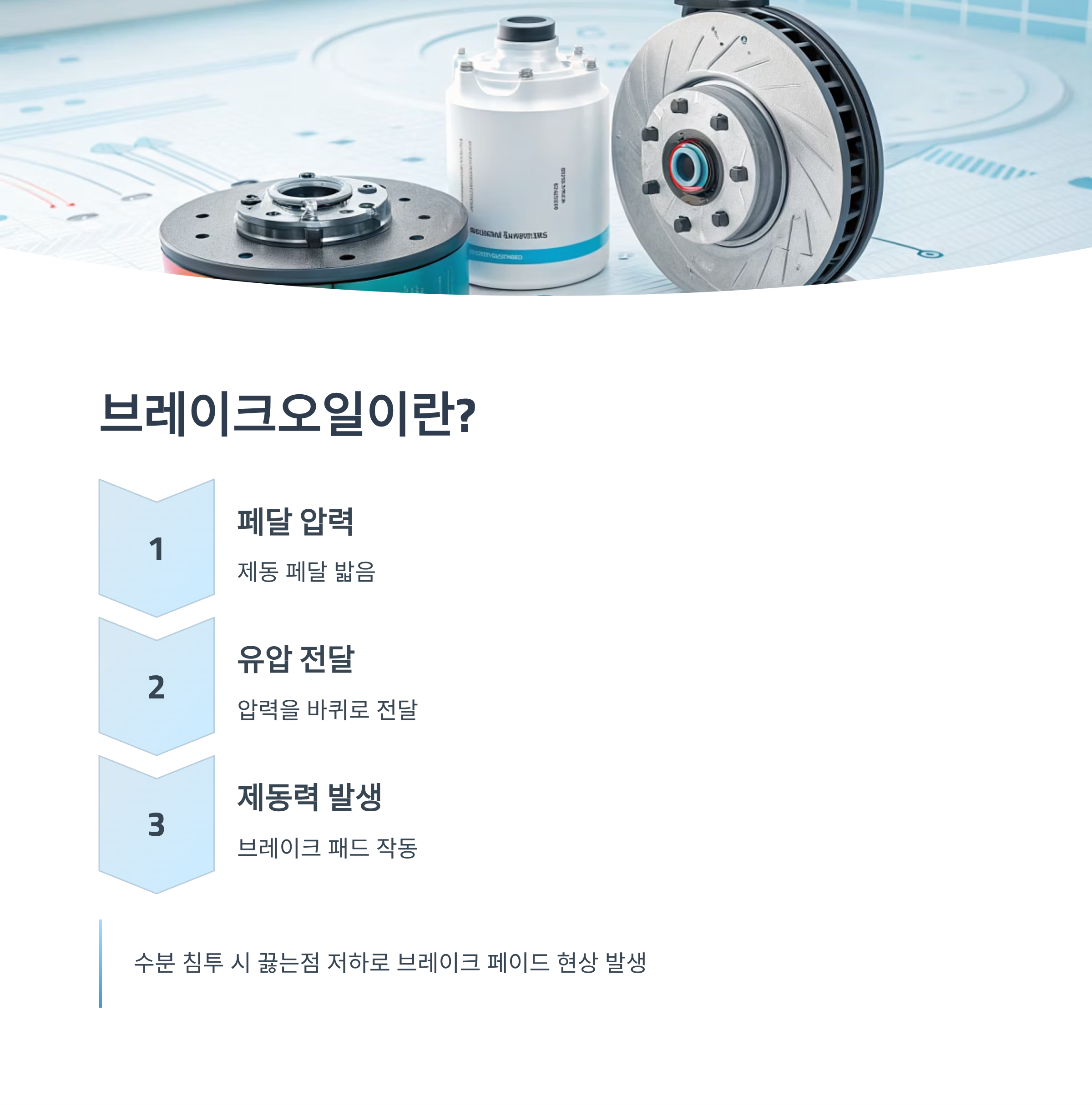 2025 미션오일·브레이크오일 교체주기 ❘ 교체 안 하면 생기는 문제와 관리 꿀팁
