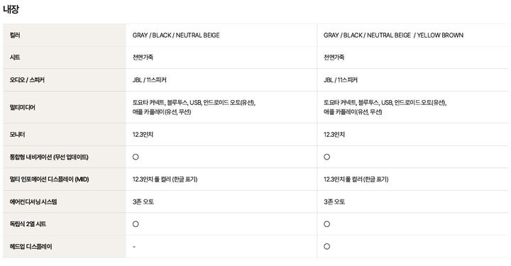 토요타 하이랜더 하이브리드 스팩