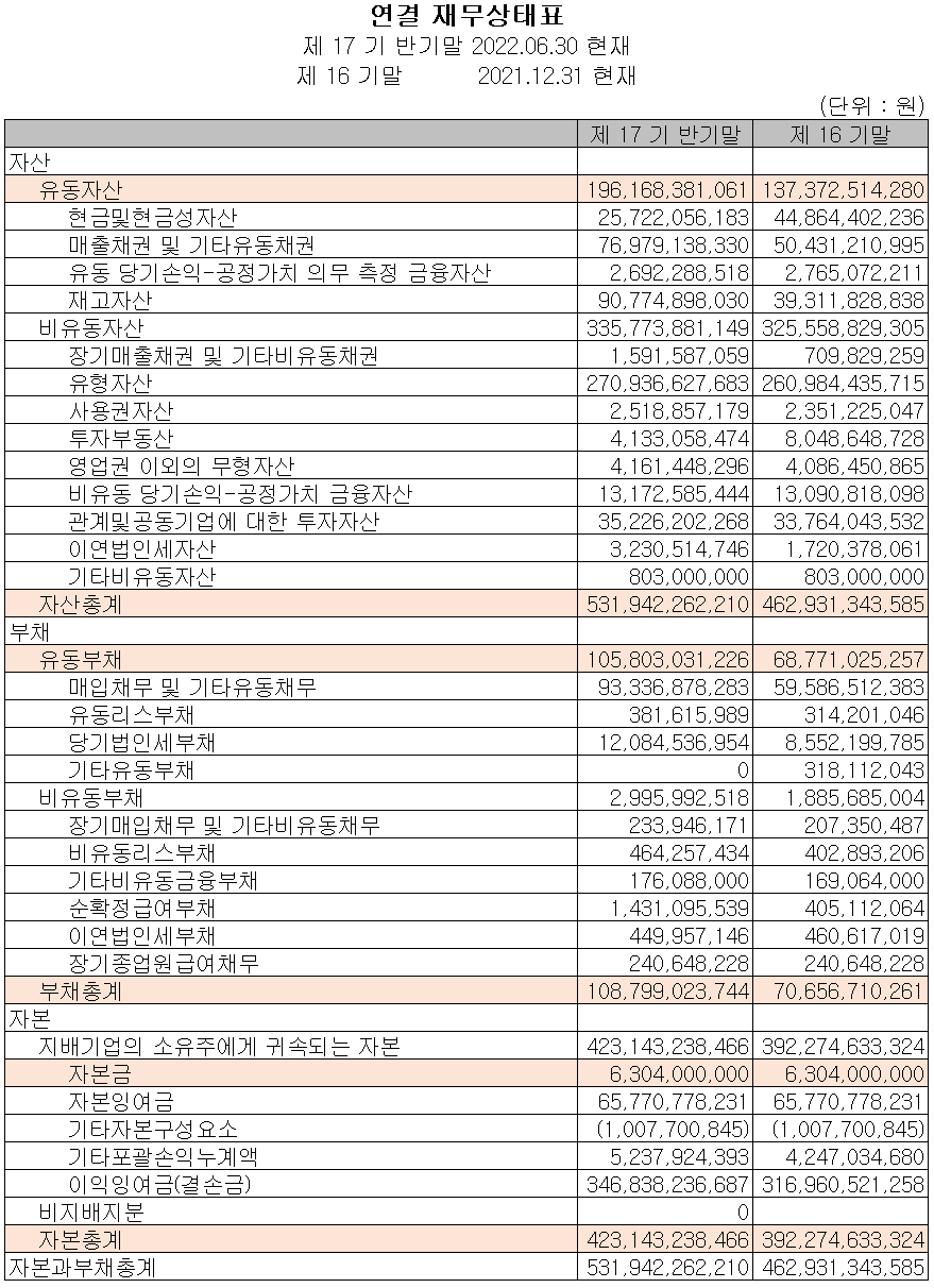 원익머트리얼즈 - 재무상태표