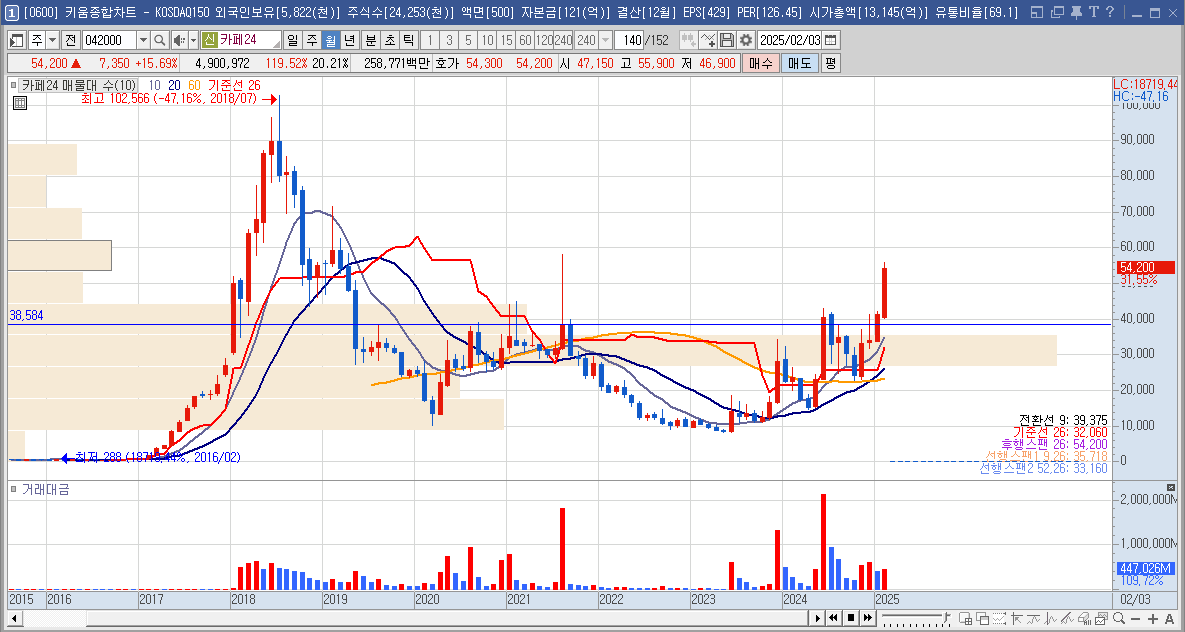 카페24 주가 틱톡 관련주