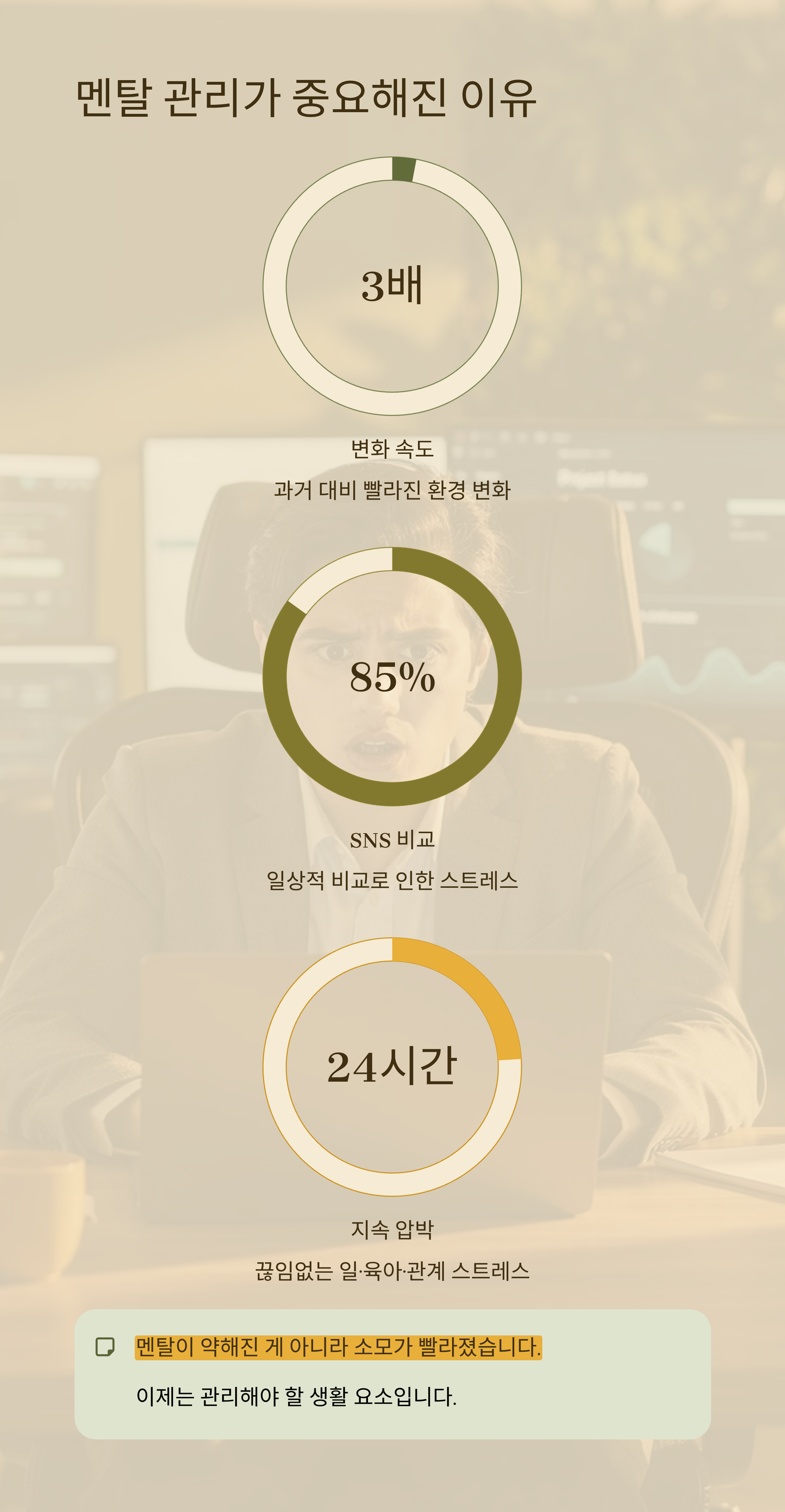 멘탈 관리가 중요한 이유