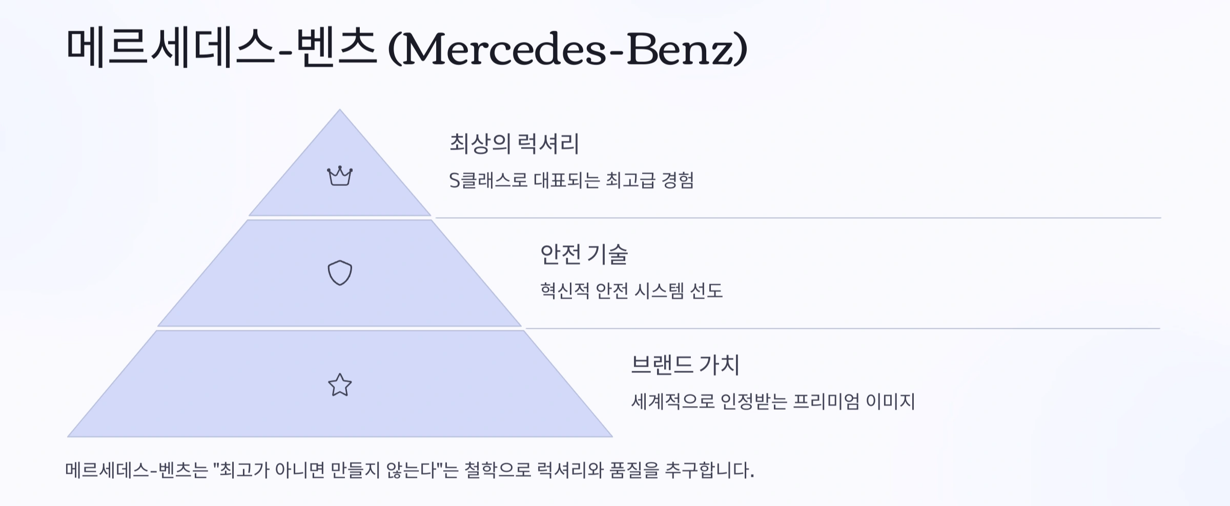 메르세데스 벤츠
