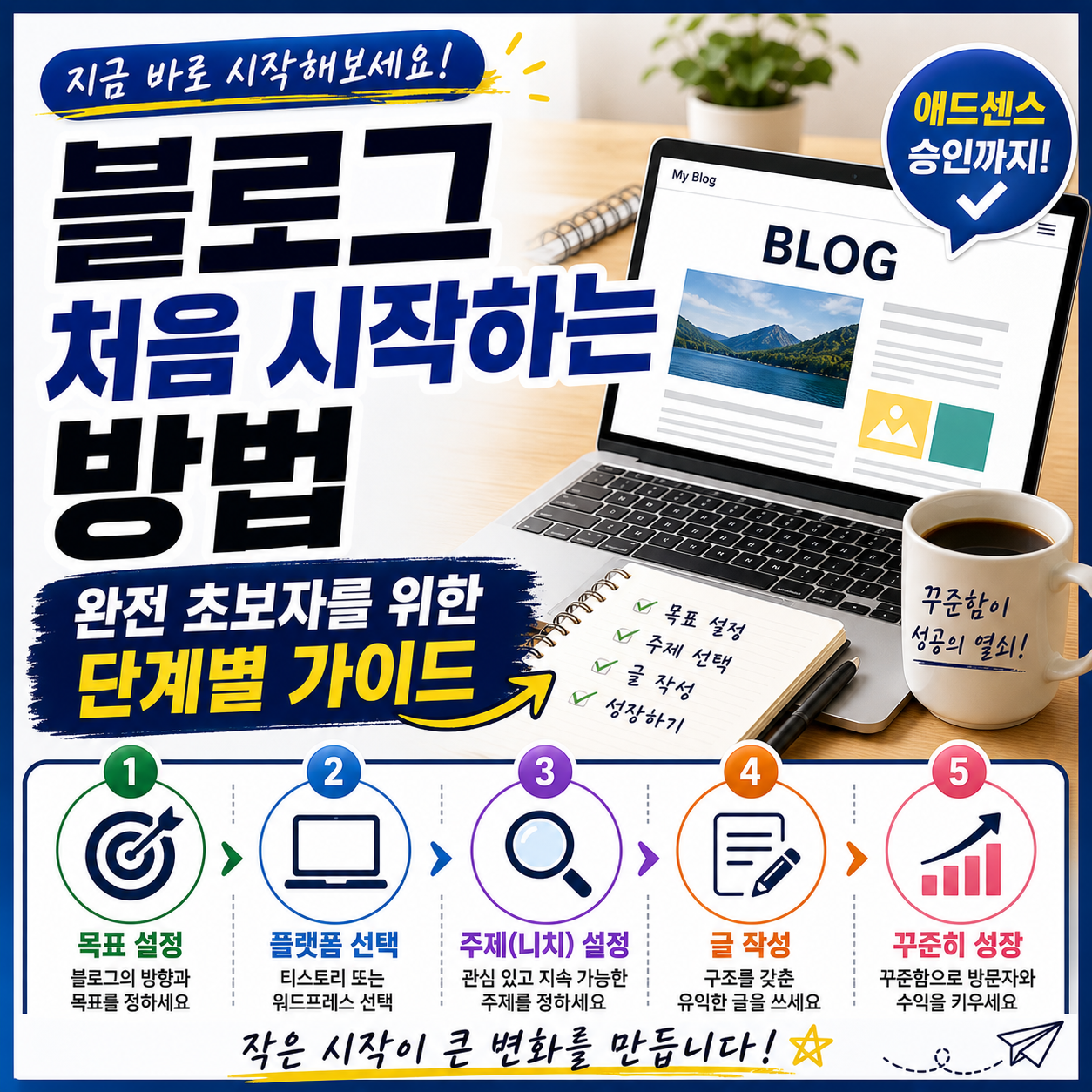 blog