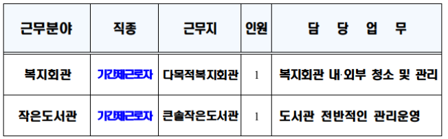 대송 다목적복지회관 및 큰솔작은도서관 기간제근로자 채용~22년12월23일