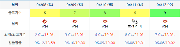 다산베아체CC 골프장 날씨 0405