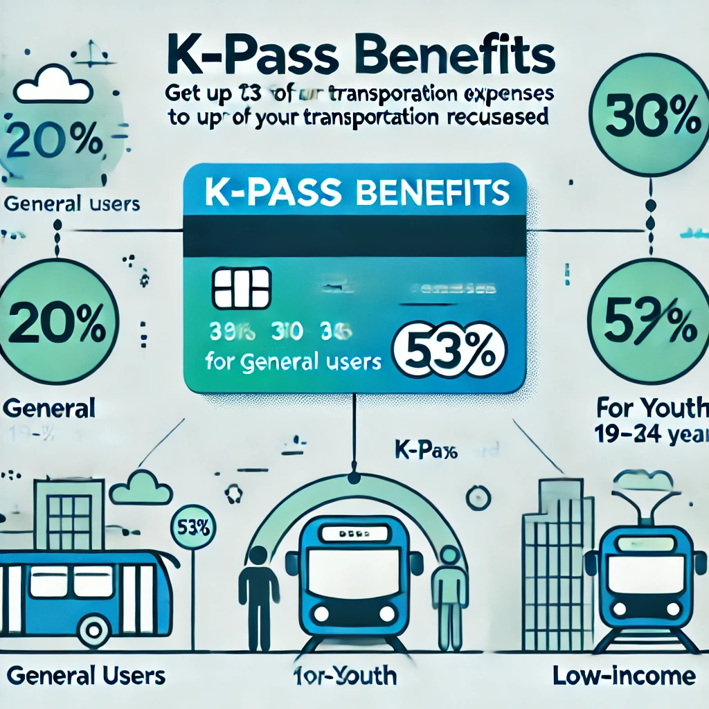 K-패스 발급 방법