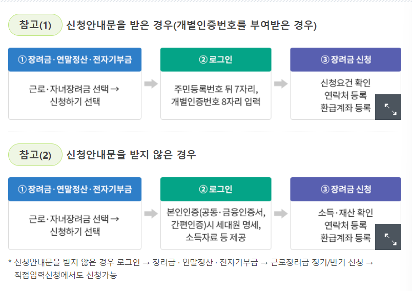 근로장려금 신청 기간입니다! 기간 내 신청하세요