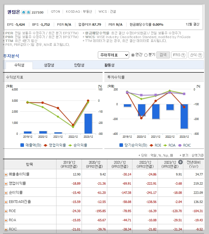 퀀텀온 가치 분석