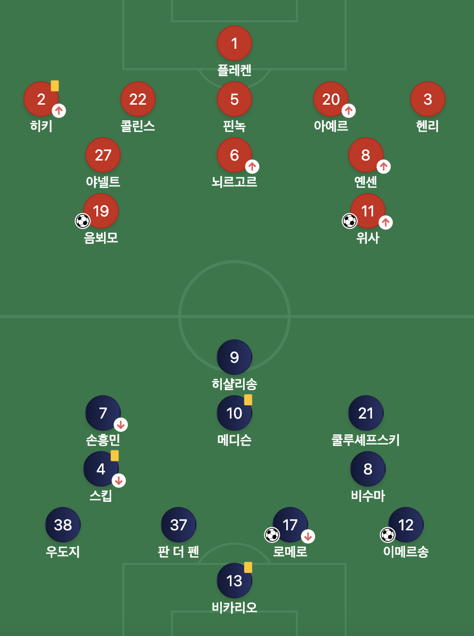 2023년8월13일 브렌트포드 FC 토트넘 홋스퍼 FC