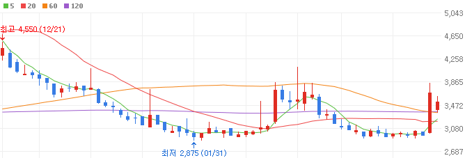 일본-전염병-관련주-멕아이씨에스-주가