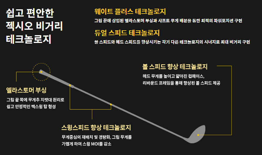 젝시오 12 드라이버