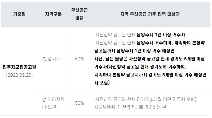 뉴홈 사전청약