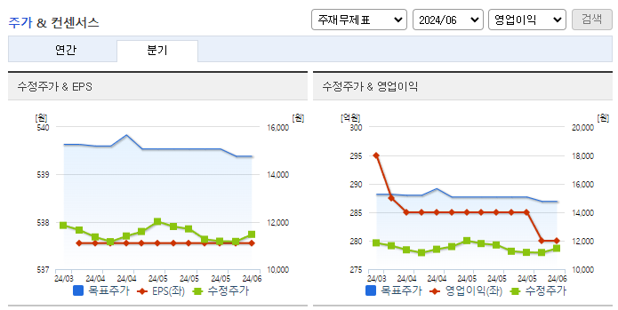 KG이니시스_컨센서스