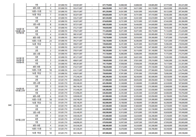 의왕 고천 디에트르 84B 분양가