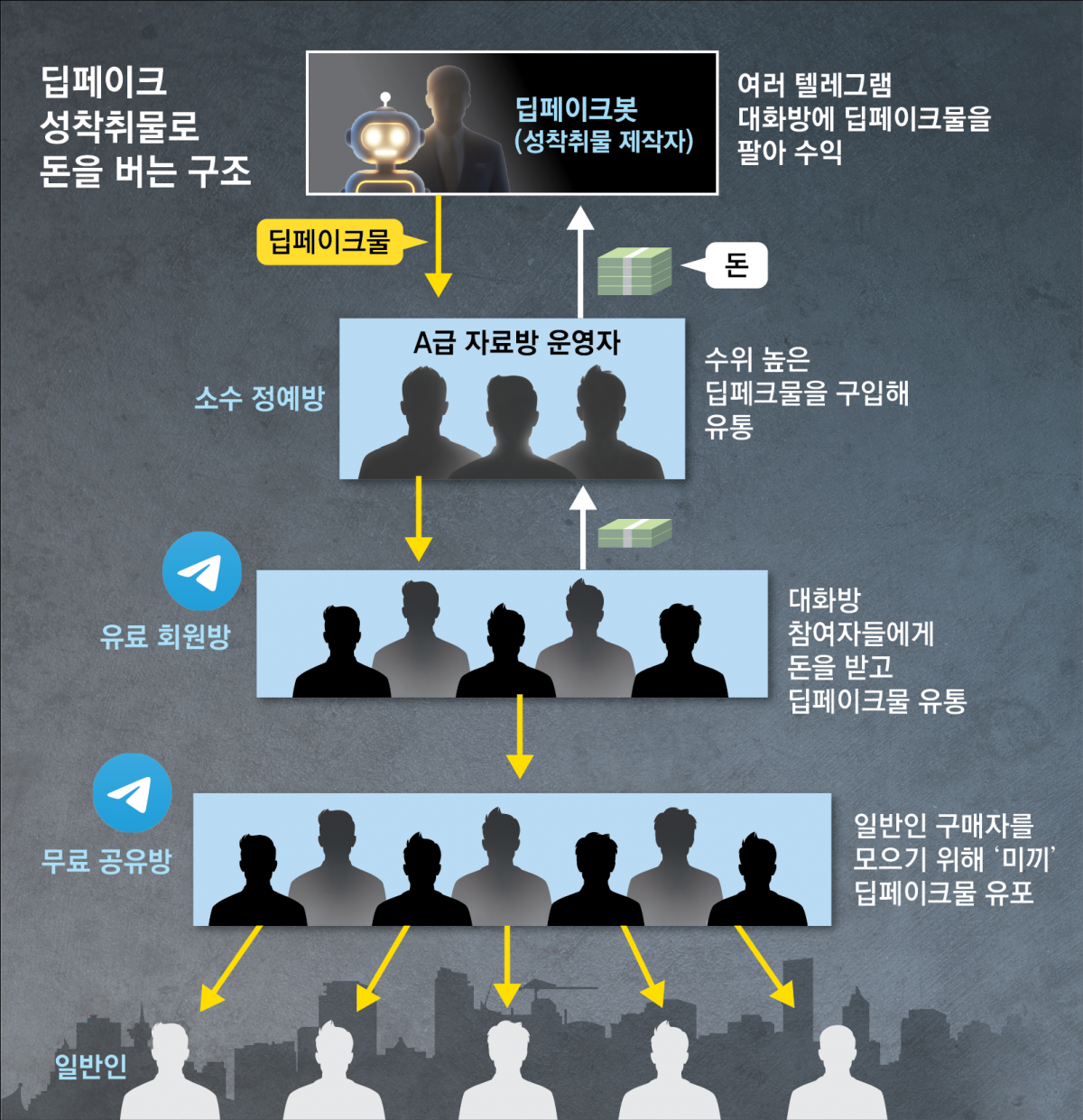 딥페이크 범죄