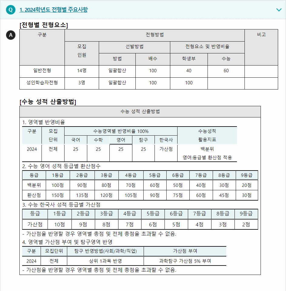 2024학년도 위덕대학교 수능위주전형 전형별 주요사항