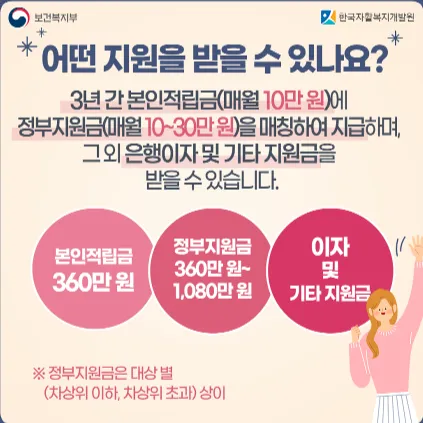 청년내일저축계좌 신청 구비 서류 4