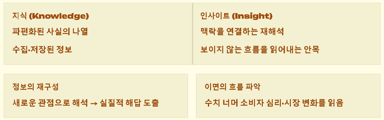 인사이트 뜻
