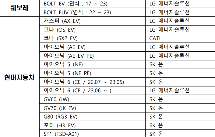 테슬라배터리
