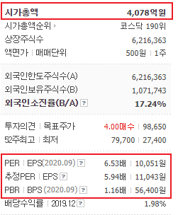 슈피겐코리아 시가총액