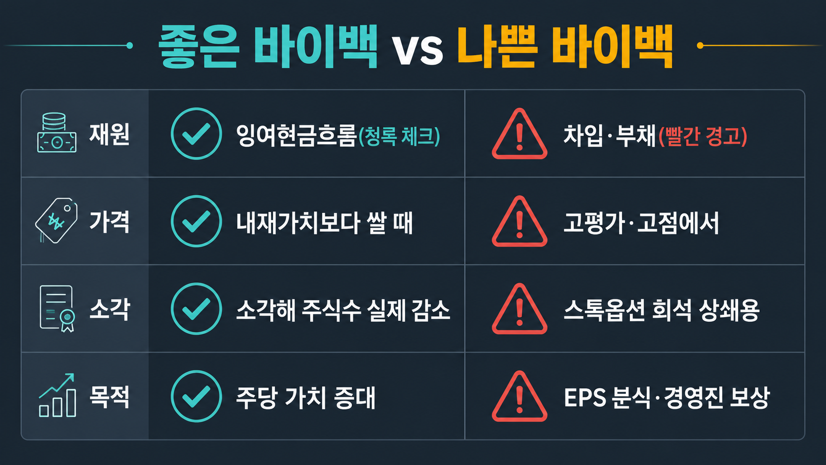 좋은 바이백 vs 나쁜 바이백 판별