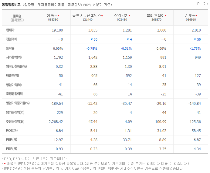 이녹스_동종업비교자료