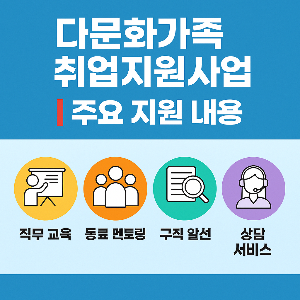 다문화가족 취업지원사업 주요 지원 내용을 시각적으로 정리한 한국어 인포그래픽. 상단에는 제목이 굵은 흰 글씨로 표시되고, 하단에는 직무 교육, 동료 멘토링, 구직 알선, 상담 서비스 등의 아이콘과 설명이 컬러 배경으로 구성됨