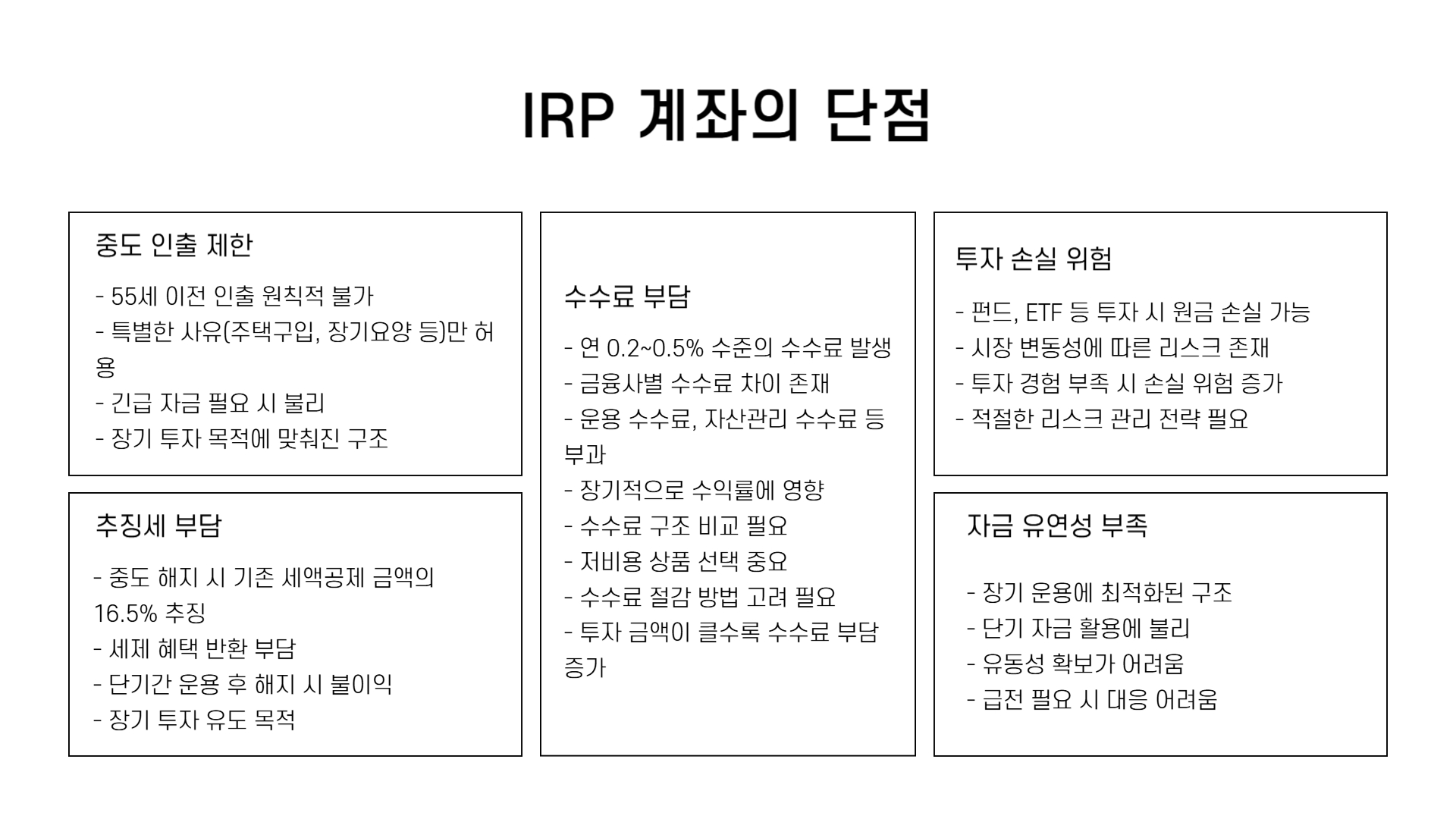 IRP 계좌란
