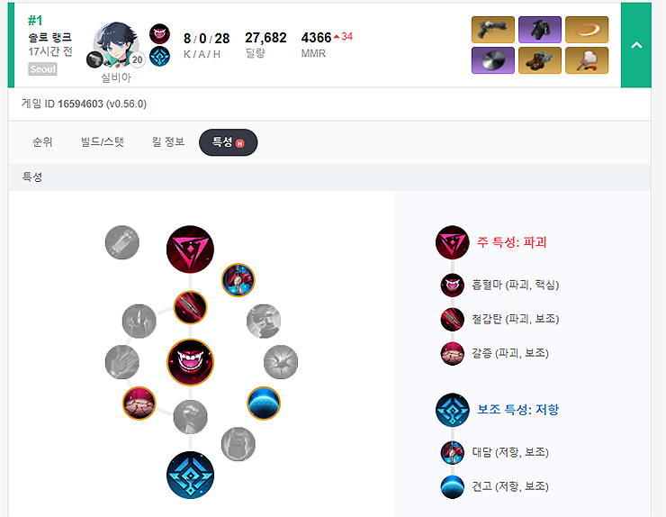 실비아-특성-보기