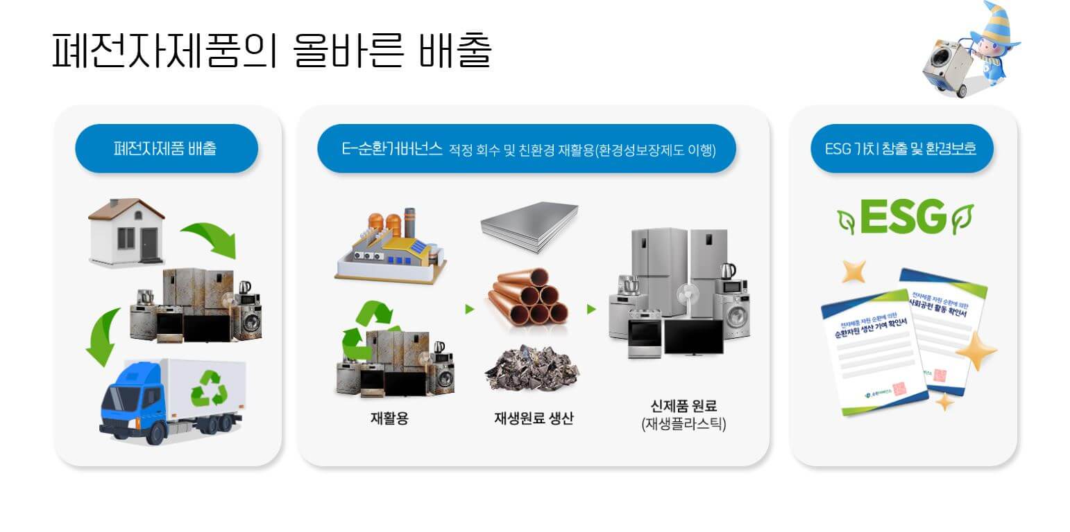 가전제품 버리는 법