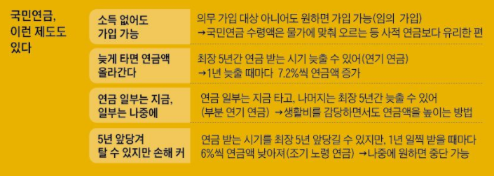 국민연금제테크방법