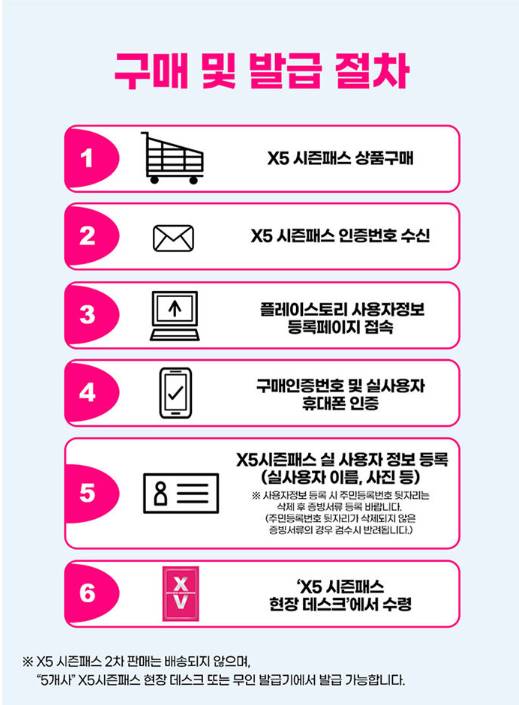 X5 시즌패스 구매 및 발급절차