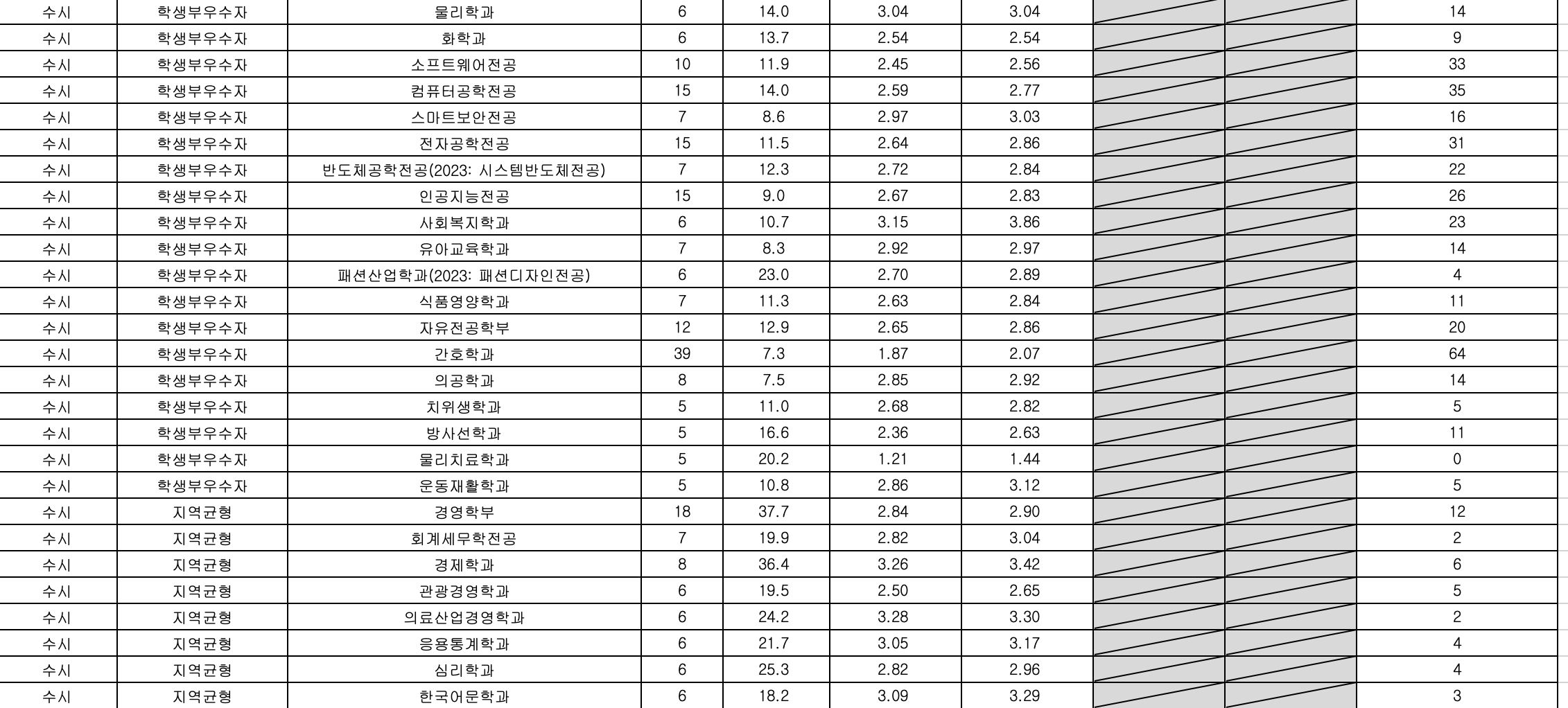 2023 가천대 수시 예비번호