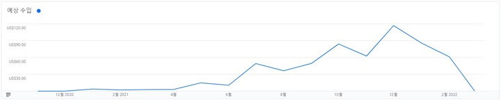 애드센스-월간-수익