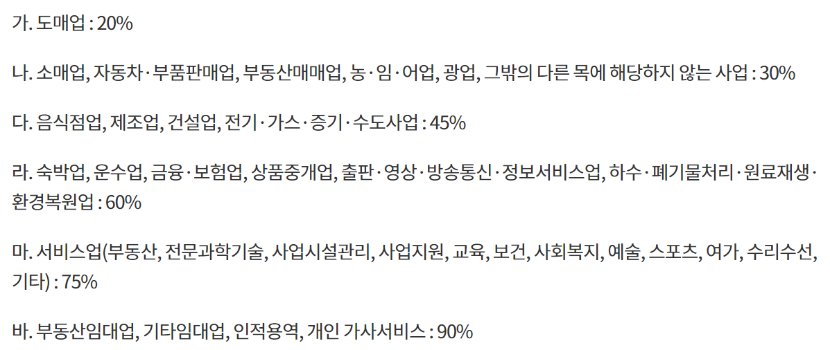 업종별-조정률-캡처