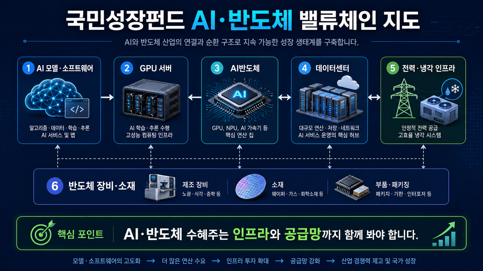 #국민성장펀드 #국민성장펀드수혜주 #AI수혜주 #반도체수혜주 #AI반도체 #데이터센터수혜주 #GPU서버 #반도체장비 #반도체소재 #전력인프라 #정책수혜주 #K자산연구소