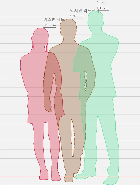 키 차이 사이트