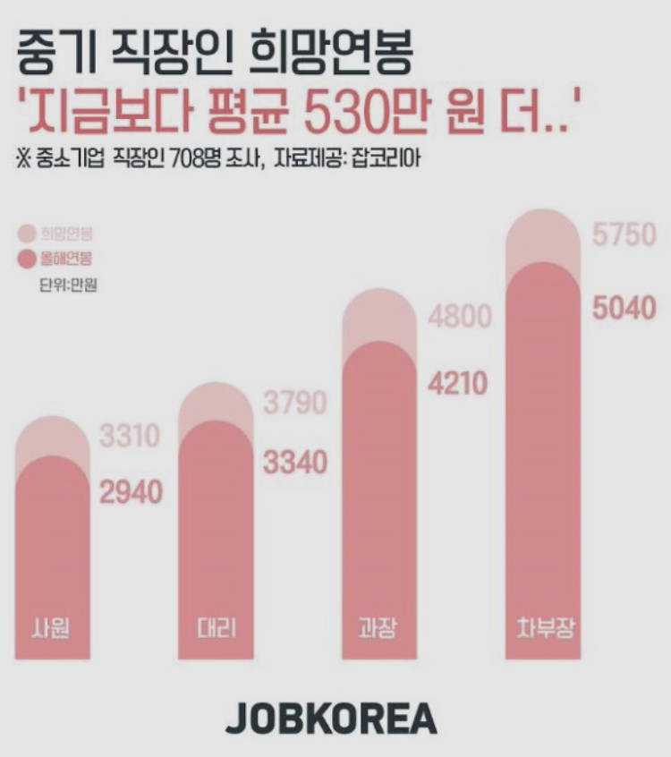 잡코리아