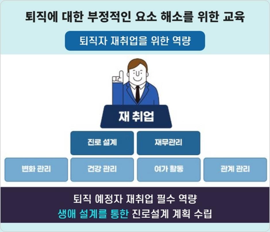 퇴직자의 재취업… 마냥 기쁘지 않은 이유