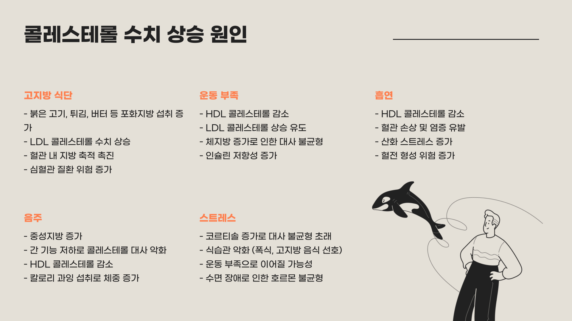 콜레스테롤 정상수치