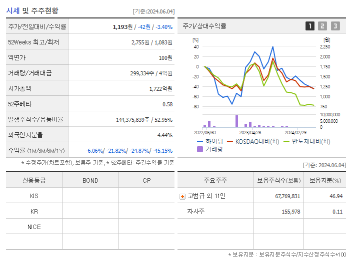 하이딥_기업개요