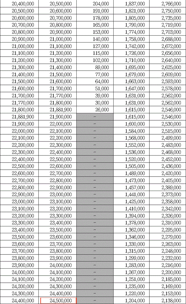 근로장려금 지급액