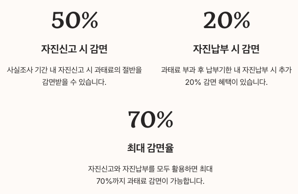 주민등록사실조사 - 과태료 부과 기준 및 금액 정리 이미지