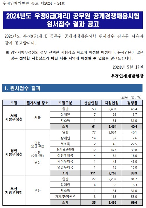 계리직공무원경쟁률