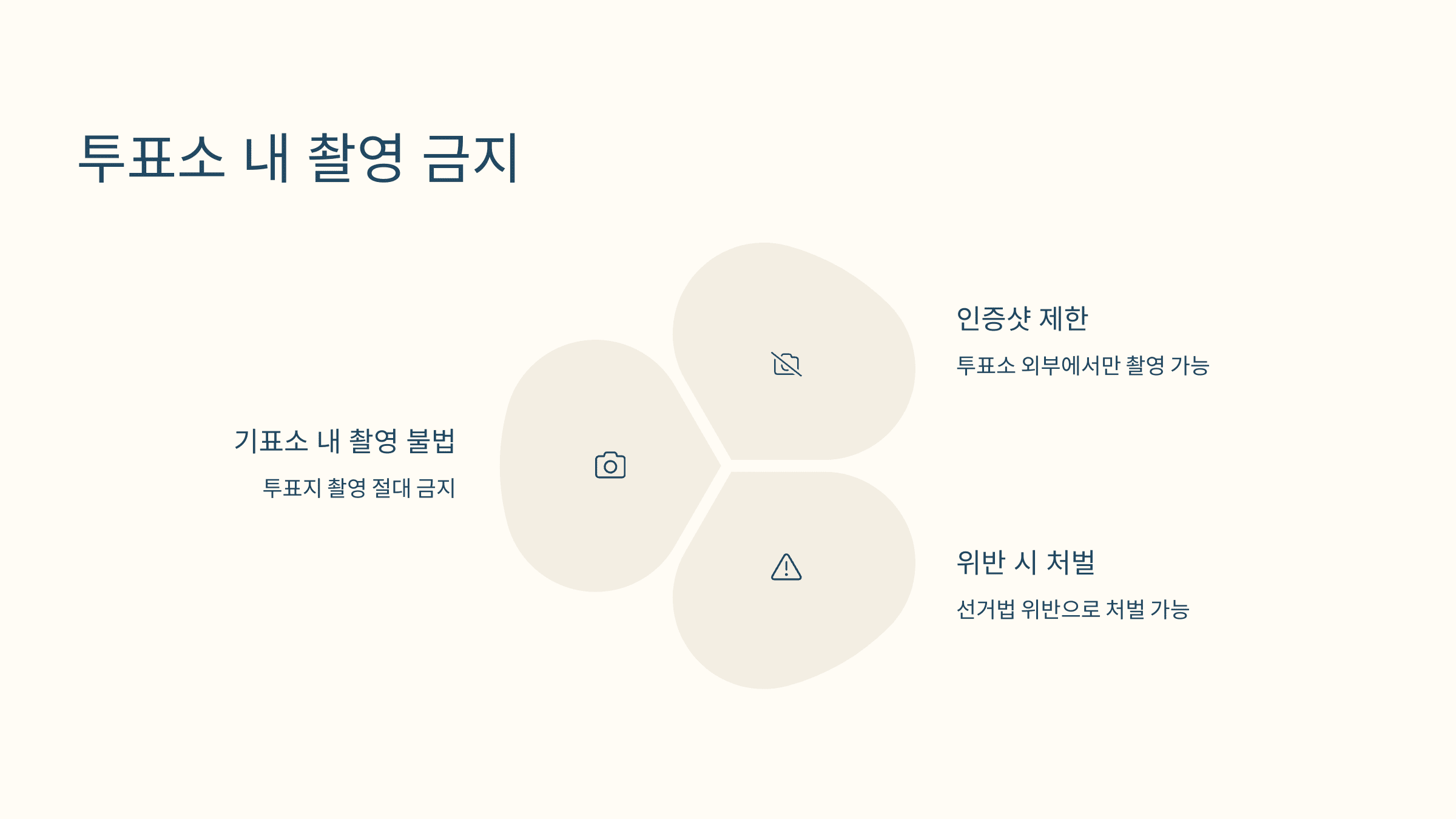 제21대 대통령 선거 투표소 찾기