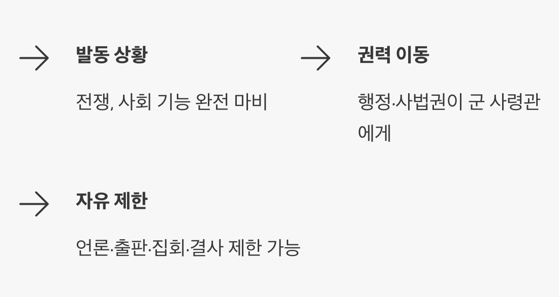 2단계 버튼, ‘비상계엄’